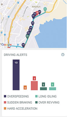 Track My Ride