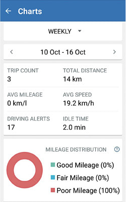 Track My Ride