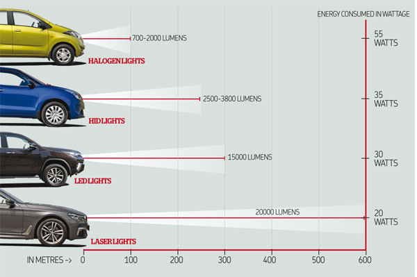 Lighting the way: Headlight tech explained Lighting the way: Headlight tech explained