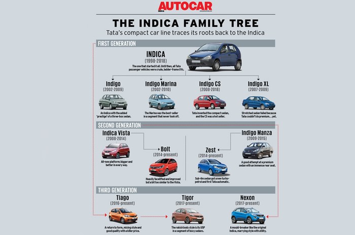 Indica: The end of an era