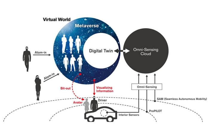 New Nissan i2V technology unveiled at CES 2019