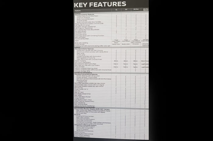 India-spec Nissan Kicks brochure leaked