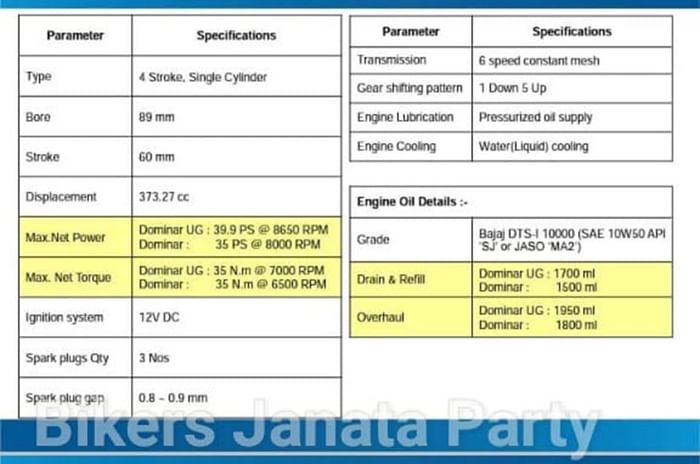 2019 Bajaj Dominar 400 gets more power