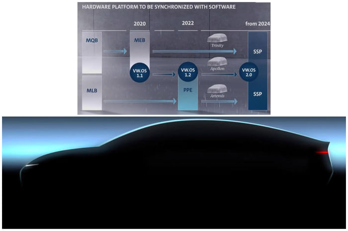 Volkswagen Group cars will share one EV platform