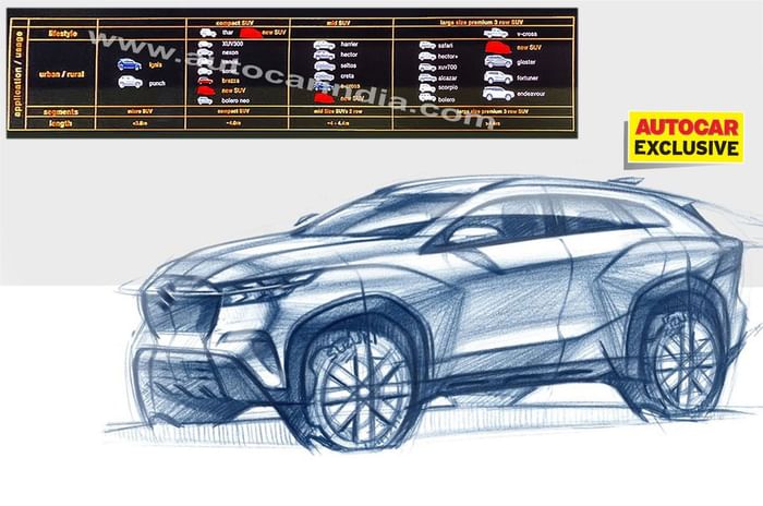 Maruti Suzuki confirms five new SUVs, expected in the next three years
