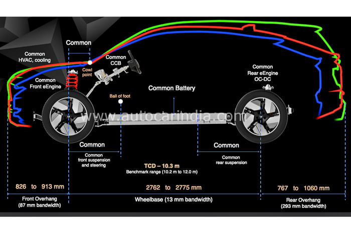 Mahindra electric SUV INGLO platform details 