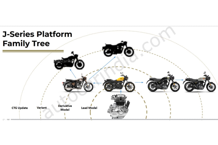Royal Enfield 350cc bobber in the works