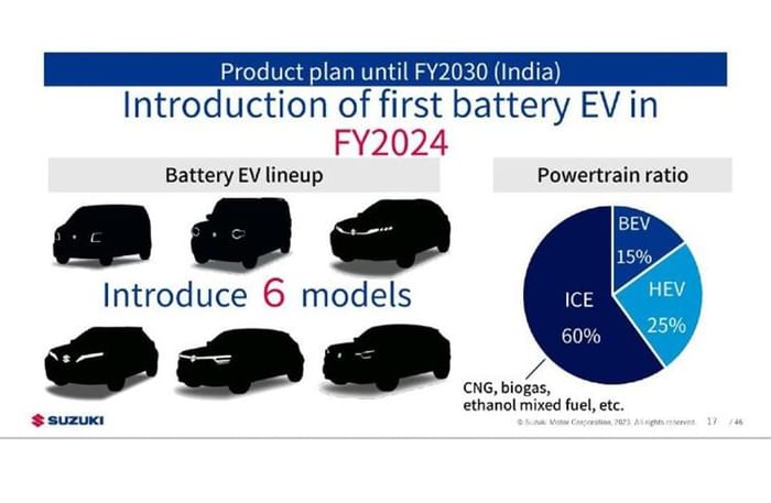 Suzuki confirms six Maruti EVs in India by FY30