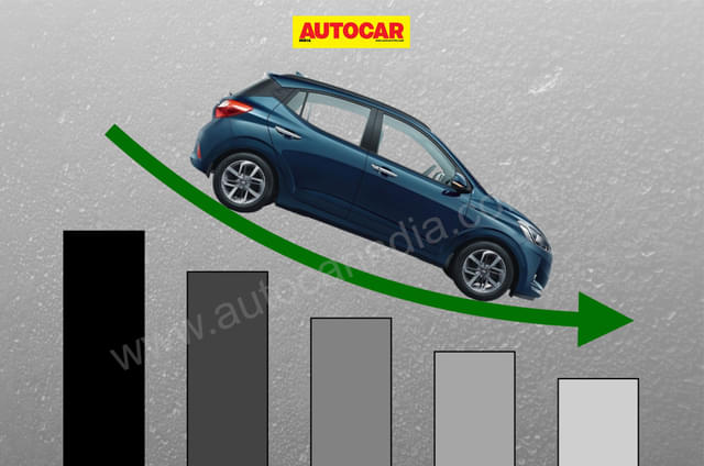 Grand i10 Nios to hold its fort post Exter launch, says H...