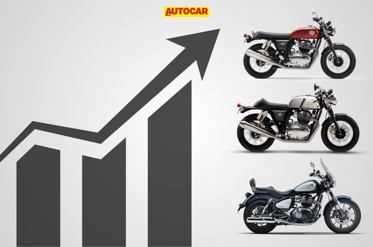 Royal Enfield 650cc models command 96 percent of 500-800cc motorcycle market