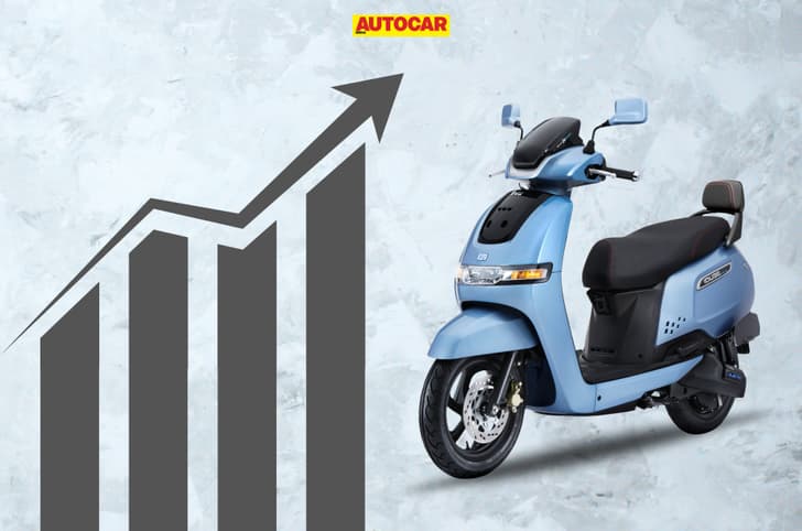 TVS iQube sales cross 3 lakh units in a little over a year