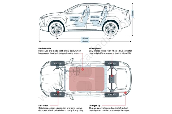 mahindra xev 9e dimensions