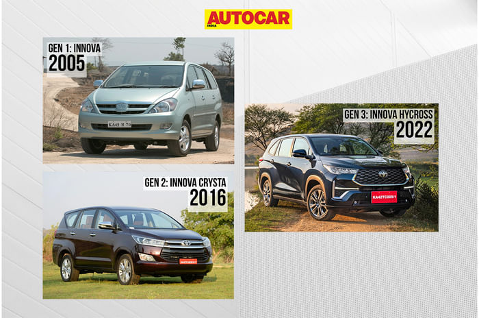 Toyota Innova generations from 1st gen to 3rd gen