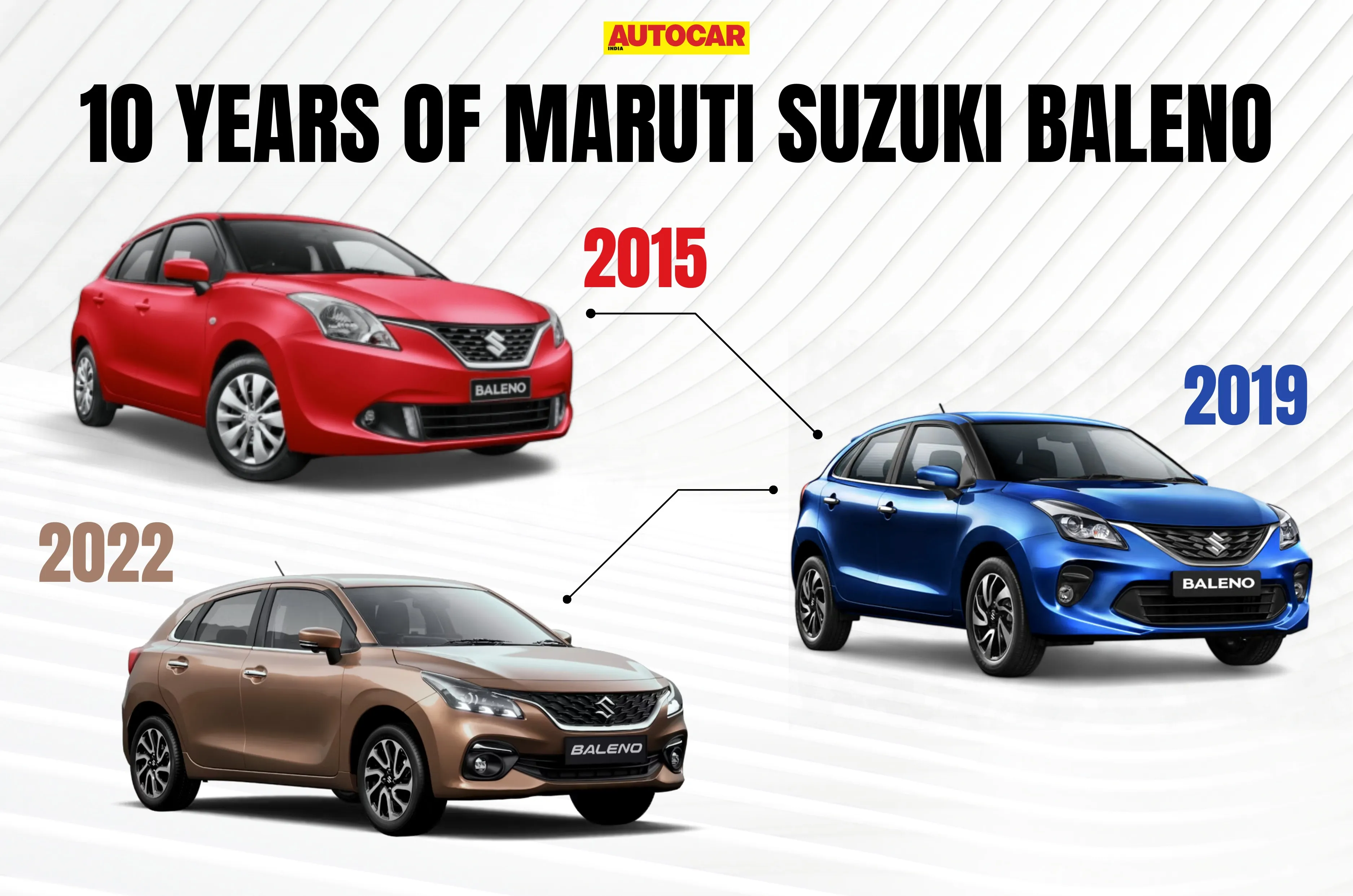 Maruti Suzuki Baleno generations