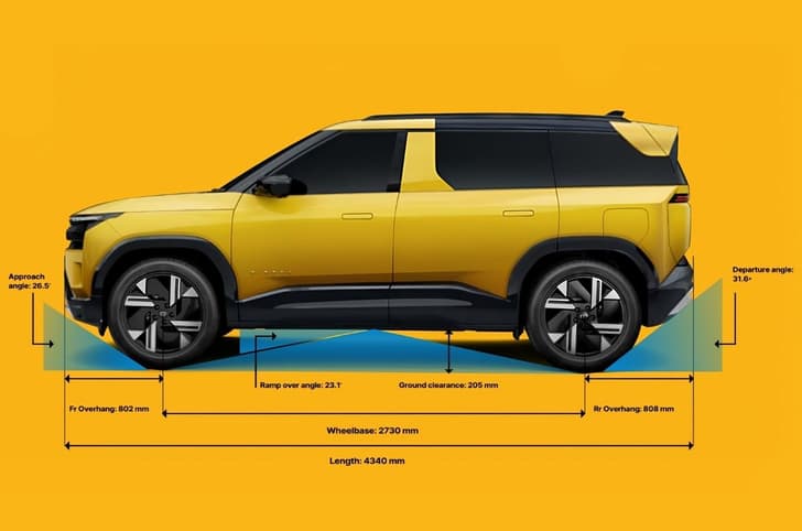 Tata Sierra’s ARGOS platform: Everything you need to know Tata Sierra’s ARGOS platform: Everything you need to know