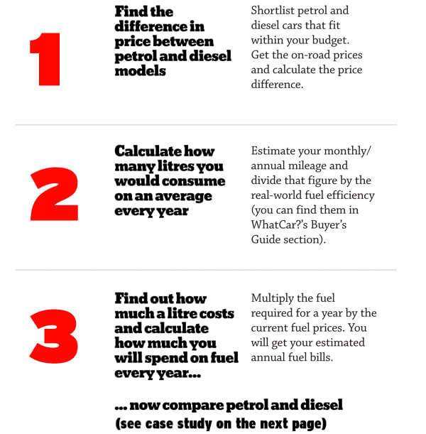 Do you really need a diesel? 