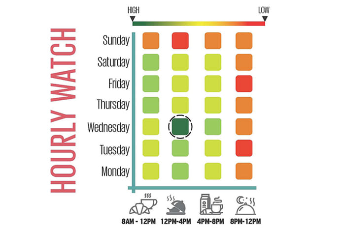 Analysis: Car Shopping Online