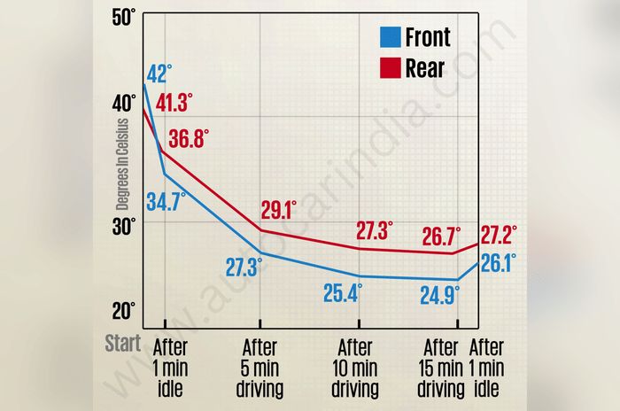 Citroen Aircross AC test results