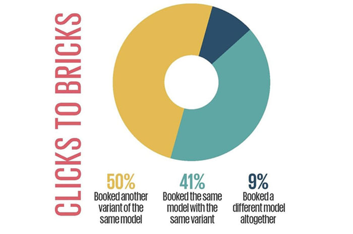Analysis: Car Shopping Online