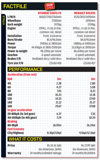 Hyundai Santa Fe vs Renault Koleos