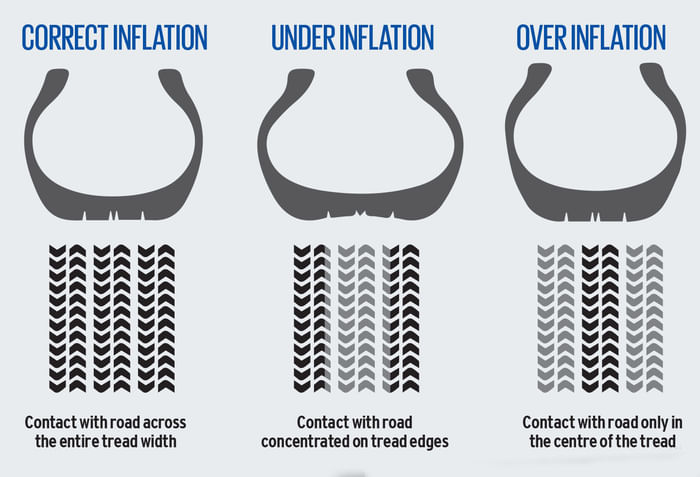 Tyre care: How much air is too much?