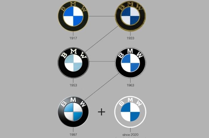Special feature: The evolution of BMW&#8217;s iconic logo