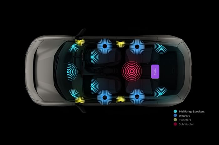 Mahindra BE 6 Harman Kardon speakers