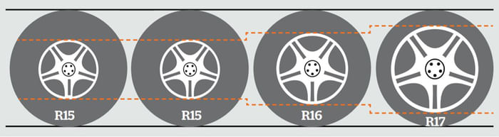 Upgrading tyres: All you need to know