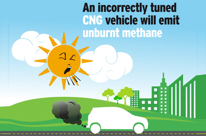 What you should know before you buy a CNG hatchback in India
