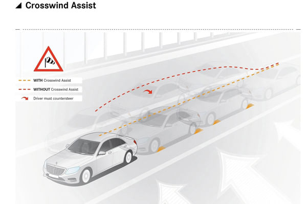 Tech secrets behind the new Mercedes S-class
