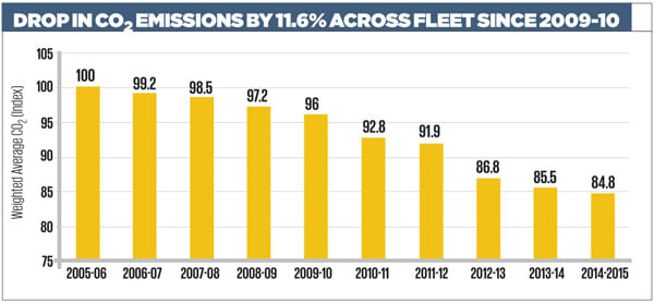 Maruti to develop eco-friendly cars