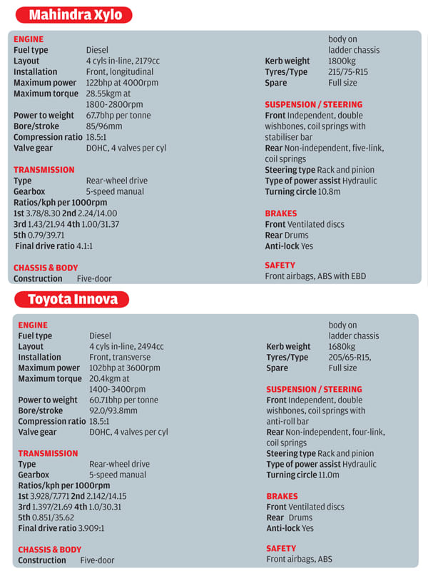 Xylo E9 vs Innova VX