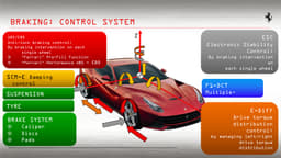 The braking system has been specially designed to deliver the highest possible performance with the least amount of delay. Pre-fill, for example, means the disc pads are brought into light contact with the discs as soon as you lift off the throttle.