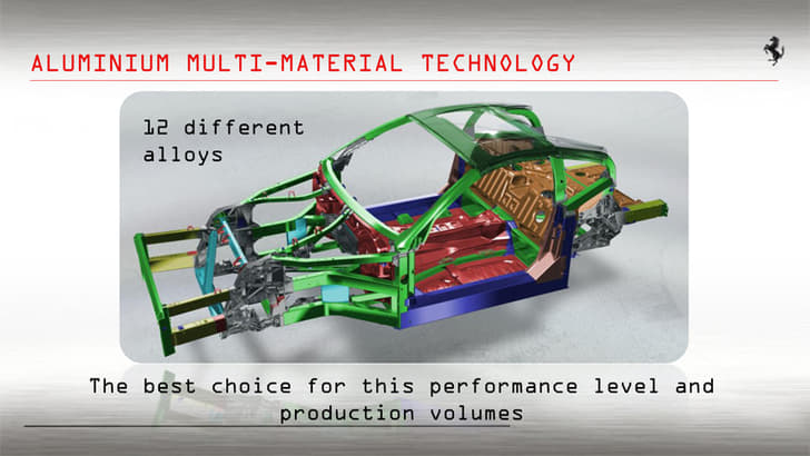 The chassis is the component that takes all the load; both static as well as dynamic. So it has to be particularly stiff. And because this is a sportscar, it has to be super light as well. The 12 different types of aluminium alloys help make it both light and very strong