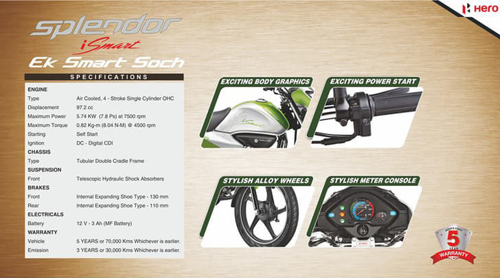Hero MotoCorp 2013 lineup photo gallery