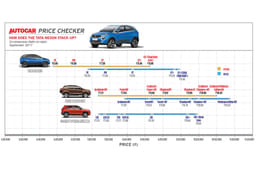 Tata Nexon Color Blue