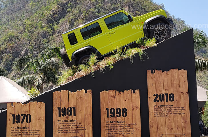 Maruti Suzuki Jimny 5-door Kinetic Yellow with Jimny's history.