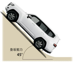 Toyota Land Cruiser Alloy Wheels