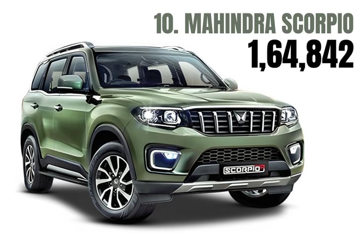 The brand has grown 16.5 percent year on year, selling around 13,752 units of the Classic and N models monthly. Mahindra Scorpio N exterior