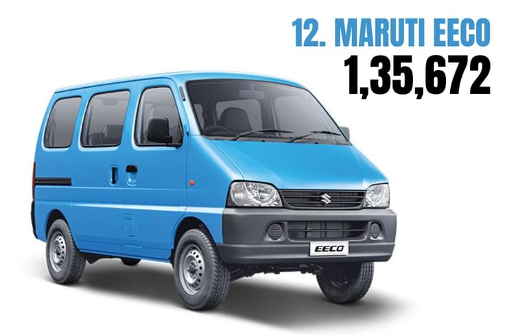 Maruti’s dependable workhorse continues to deliver strong volumes owing to its
practicality and affordability. Maruti Eeco exterior