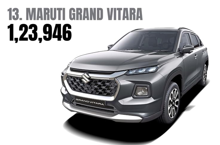 Offered with petrol, CNG and hybrid options, this midsize model outsells its Toyota
counterpart thanks to Maruti’s vast dealer network. Maruti Grand Vitara exterior
