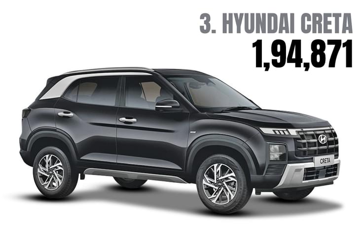 For a midsize SUV to outsell more affordable cars and secure the third spot is a
remarkable achievement. Hyundai Creta exterior
