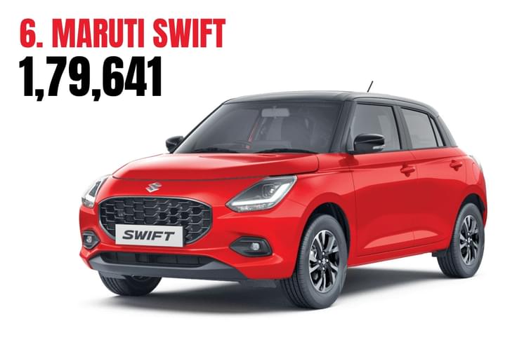 Despite strong brand equity, the Swift has seen an 8 percent year-on-year decline due to
the waning popularity of hatchbacks. Maruti Swift exterior