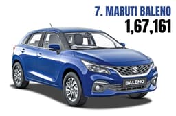 Maruti Baleno