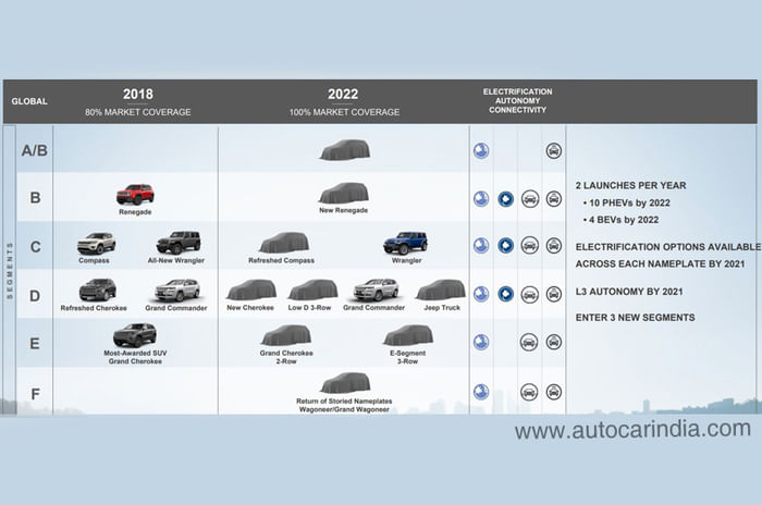 Jeep international plans