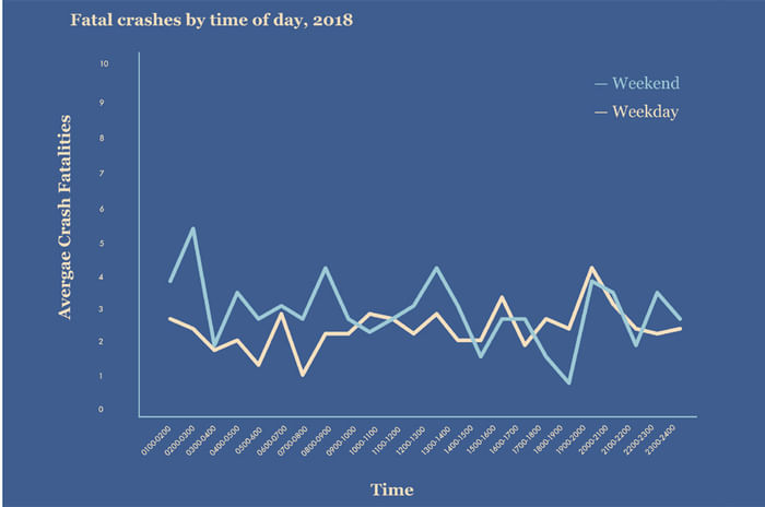 92 percent road deaths in Mumbai involve pedestrians, two-wheelers
