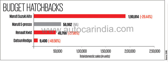 Slowdown gives India&#8217;s auto industry the blues in FY2020