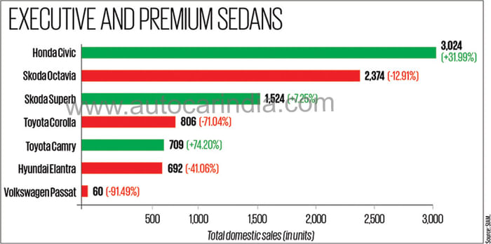Slowdown gives India&#8217;s auto industry the blues in FY2020