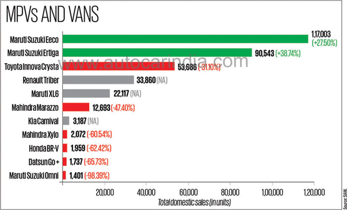 Slowdown gives India&#8217;s auto industry the blues in FY2020