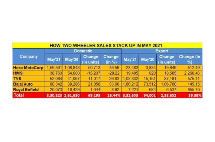 Sales Sales
